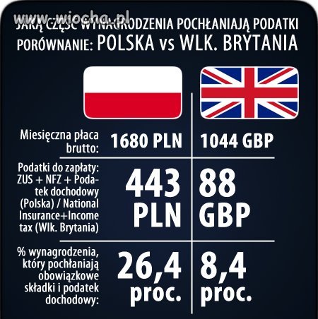 Porównanie podatków