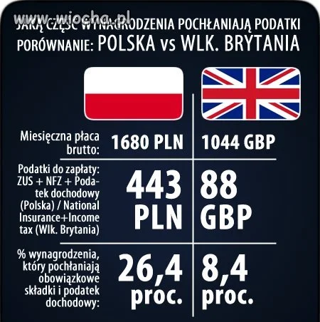 Porównanie podatków