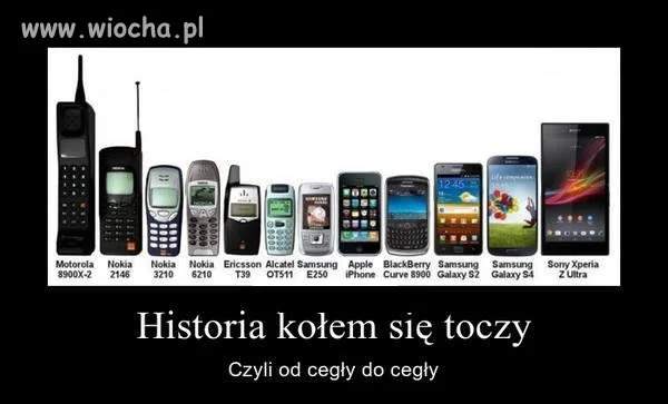 Historia Kołem się toczy