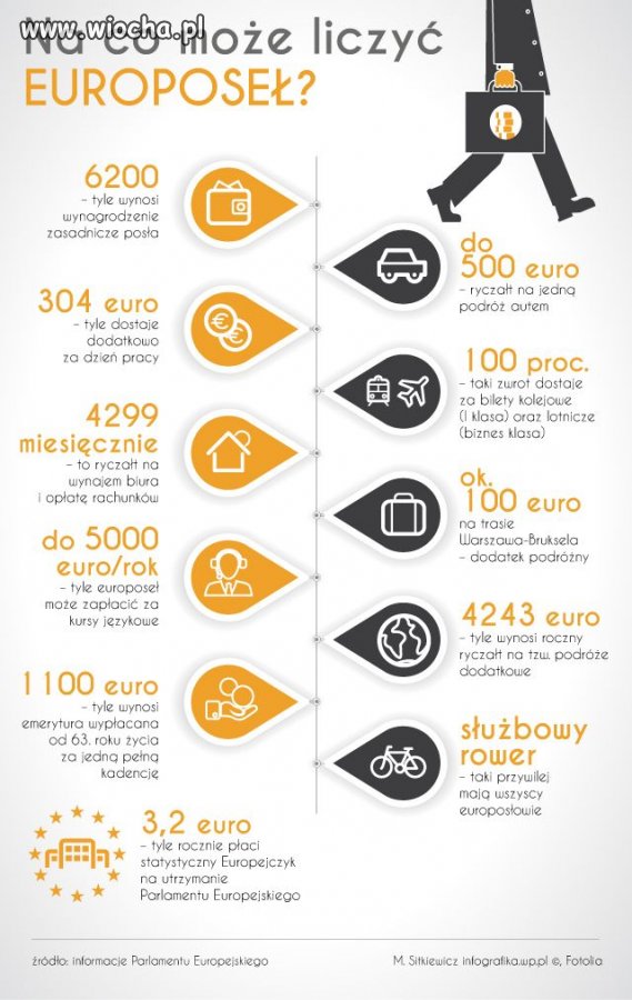 Najlepsza fucha na świecie 