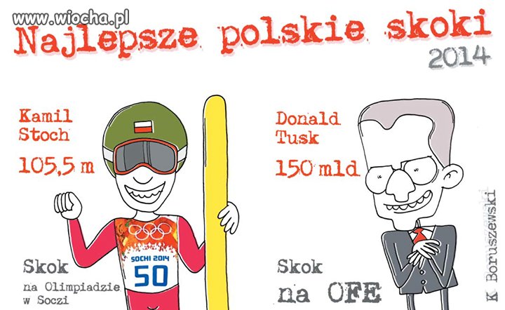 Najlepsze Polskie skoki