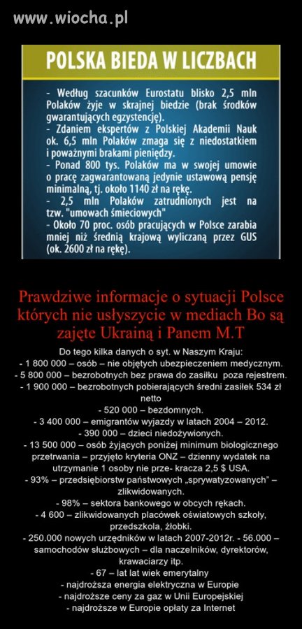 Polska bieda w liczbach...