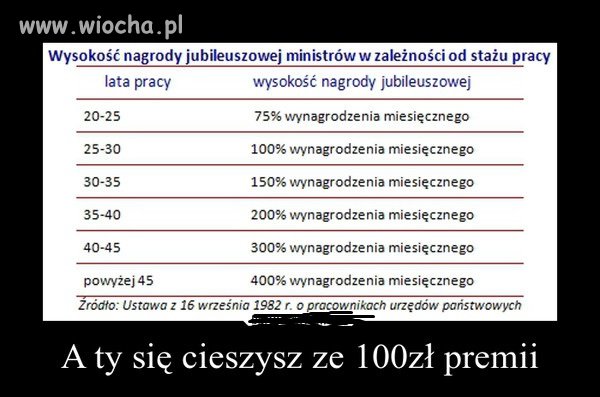 Tak się nagradza