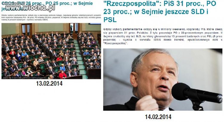Propaganda na całego codziennie inny sondaż