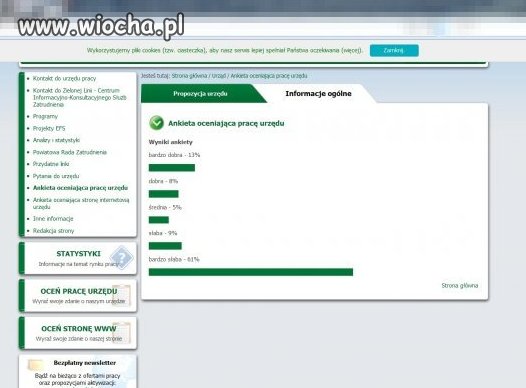 Tak wygląda praca UP