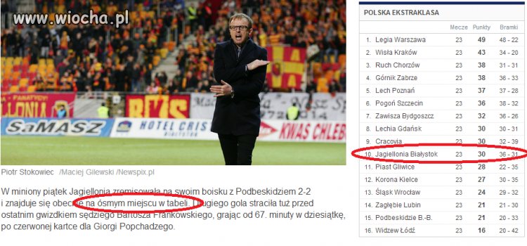 Ten portal zawsze miał problemy z tabelą...