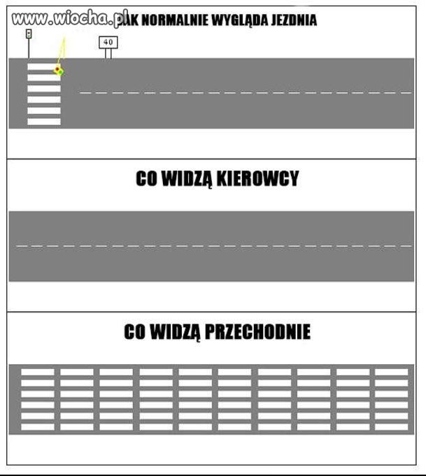 Jak to ludzie widzą