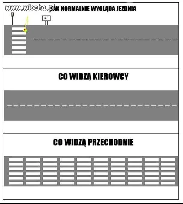 Jak to ludzie widzą