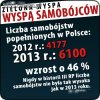 Lepiej obalić Tuska