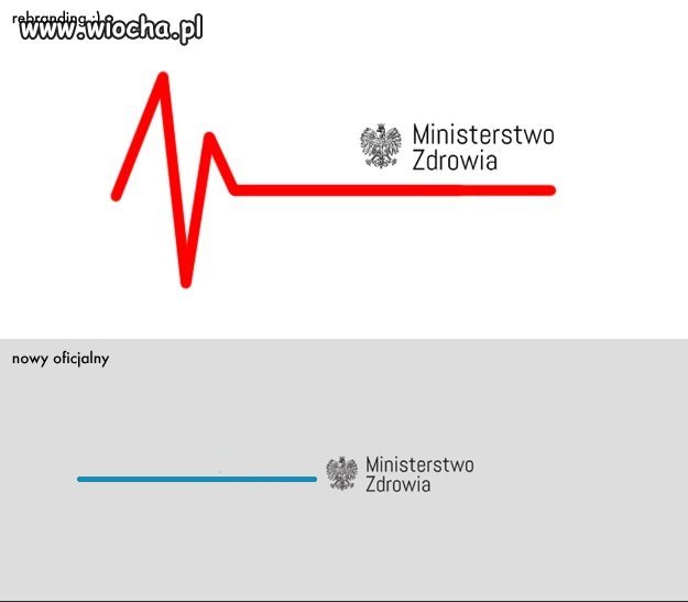 Bardziej adekwatne