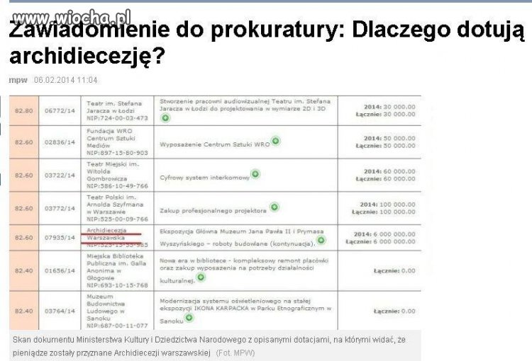 Platforma przeszła samą siebie... 