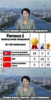 "Korea Północna TV"