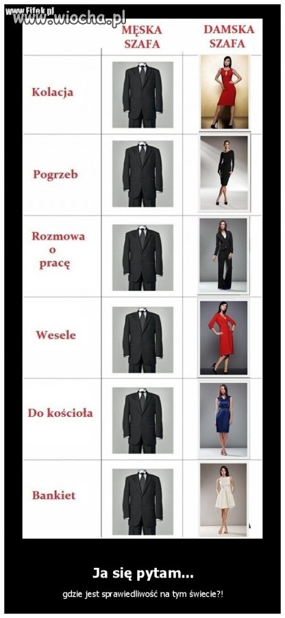 Równo uprawnienie
