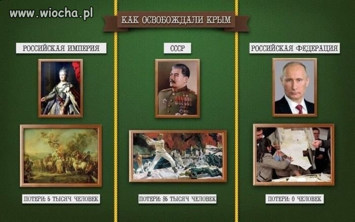 Jak zdobywano KRYM