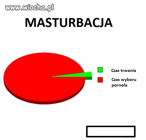 Ciekawe ile osób się 