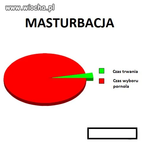 Ciekawe ile osób się 