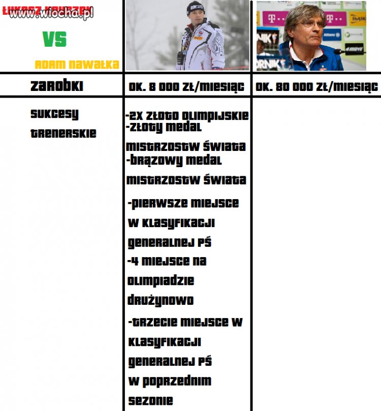 Przynajmniej ze szkocją