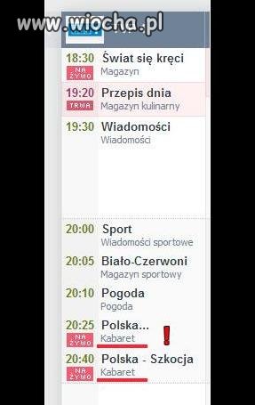 Błąd ?
