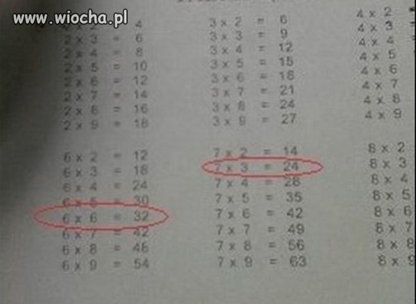 Tabliczka mnożenia