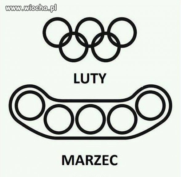 Soczi Transformacja