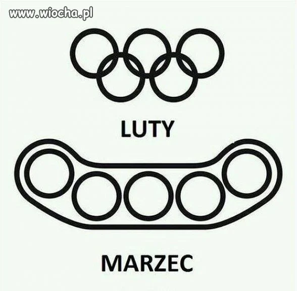 Soczi Transformacja
