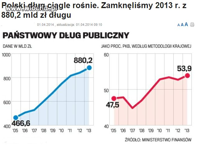Tak wyglądają rządy Donalda i jego ekipy