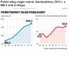 Tak wyglądają rządy Donalda i jego ekipy