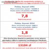 10 lat świetlnych Tuska