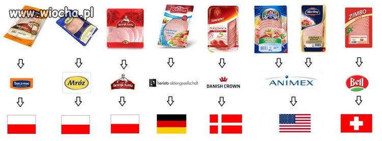 Popieram tylko polskie marki