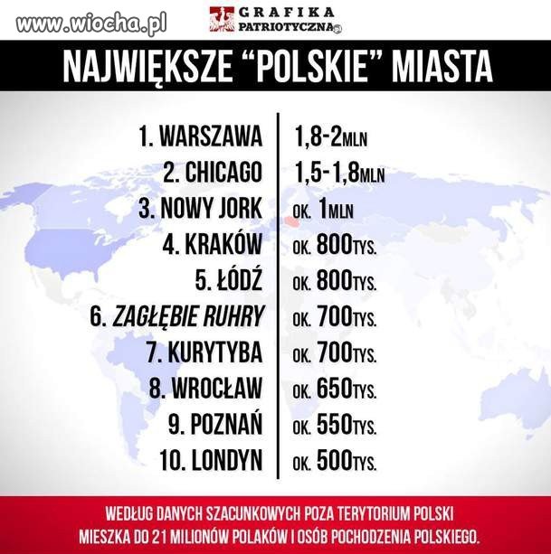 POlskie miasta za granicą