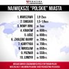 POlskie miasta za granicą