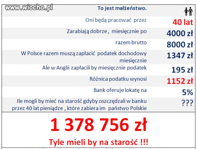 Pieniądze zostały rozdzielone między premie