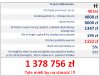 Pieniądze zostały rozdzielone między premie