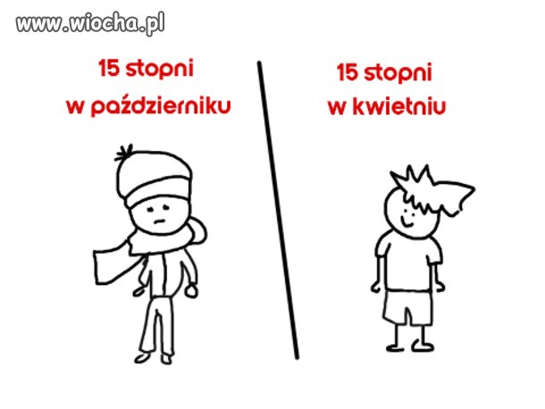 No i jak to jest naprawdę?