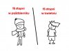No i jak to jest naprawdę?
