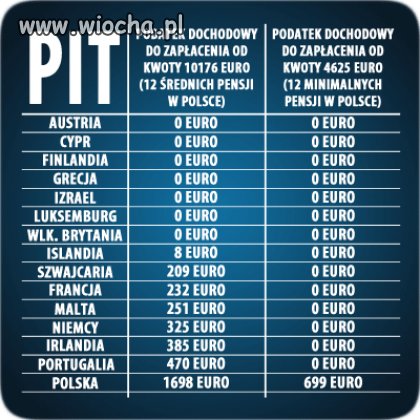Niestety kolejny przykład jak wygląda nasza