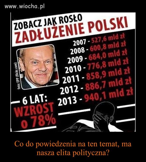 78% w 6 lat