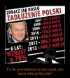 78% w 6 lat