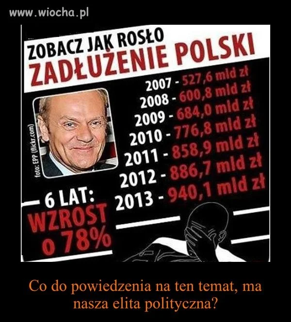 78% w 6 lat