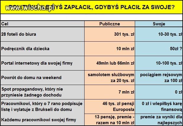 Długo jeszcze będziemy to popierać?