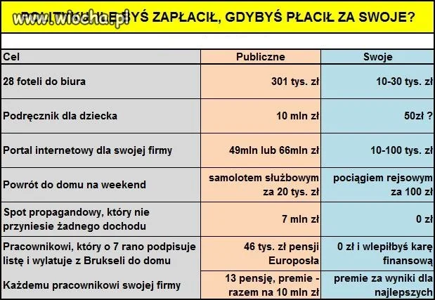 Długo jeszcze będziemy to popierać?