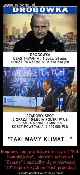 POlska superprodukcja