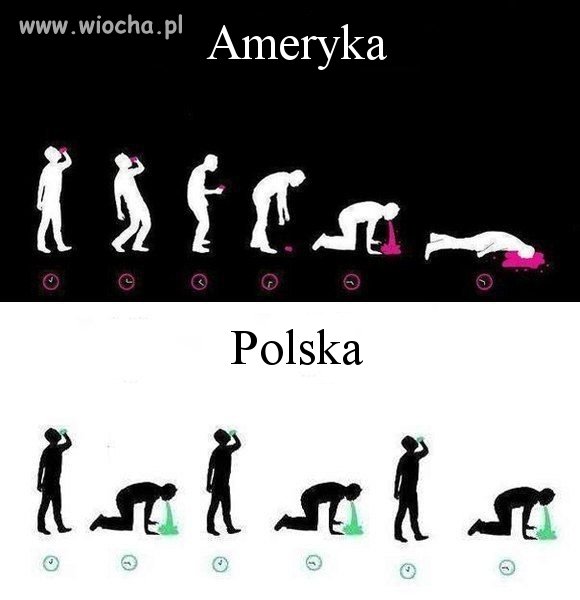 Spożywanie alkoholu