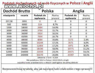 Małe podatki w Polsce 