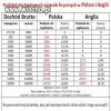 Małe podatki w Polsce 