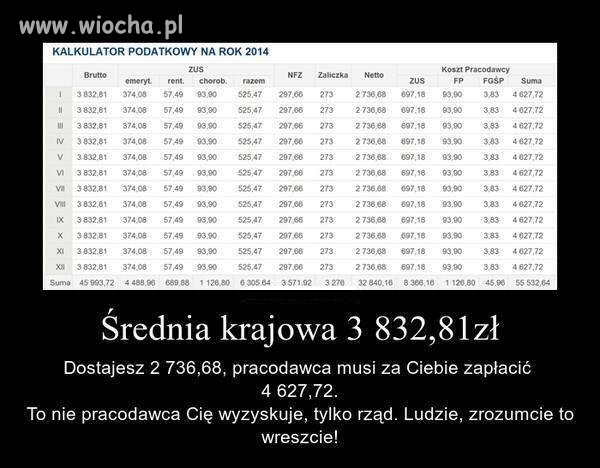 A wystarczy całą kwotę wypłacić pracownikowi 