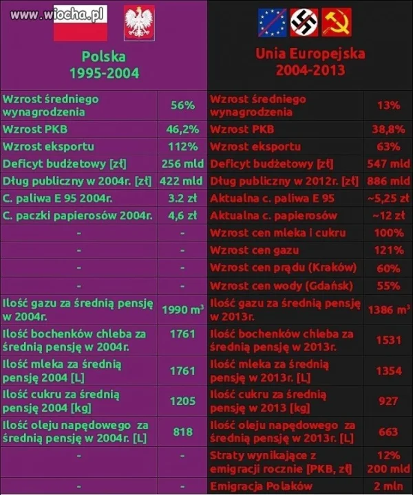 Z okazji 10 rocznicy