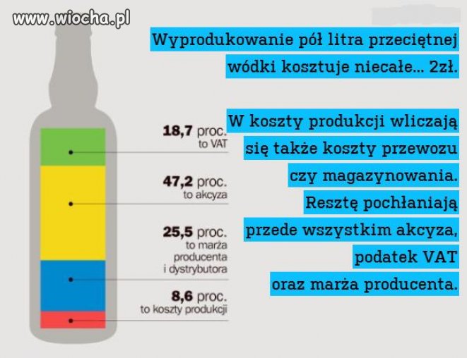 Mam kaca od samego patrzenia na wielkość podatku