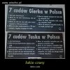 Jakie czasy