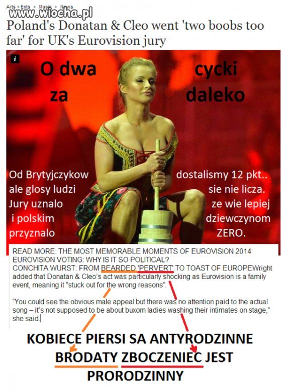 Głosowanie telewidzów to fikcja a obłuda jury ...